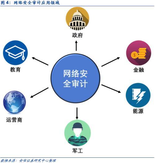 網絡內容審查迎黃金發展期 關注VPN服務產品等四大細分領域